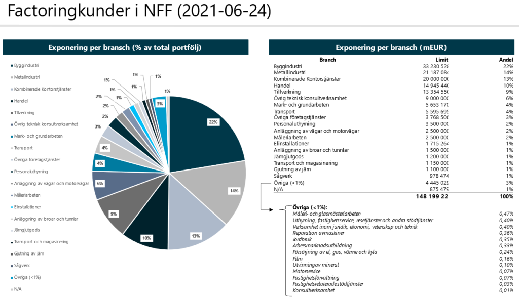 NFF Portfolio Juli 2021